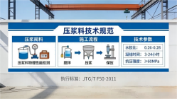 鼓楼本地工厂讲解：说一遍公路压浆料和铁路压浆料的区别